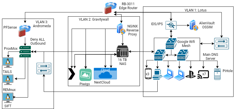 My first dive into home networking and patch panels. : r/HomeNetworking