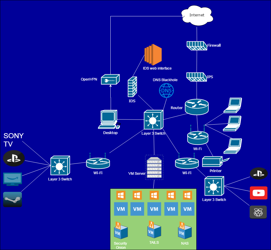 My first dive into home networking and patch panels. : r/HomeNetworking