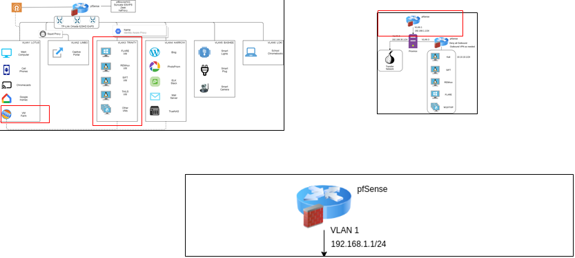 Setting Up A Malware Analysis Lab Gravitywall Blog