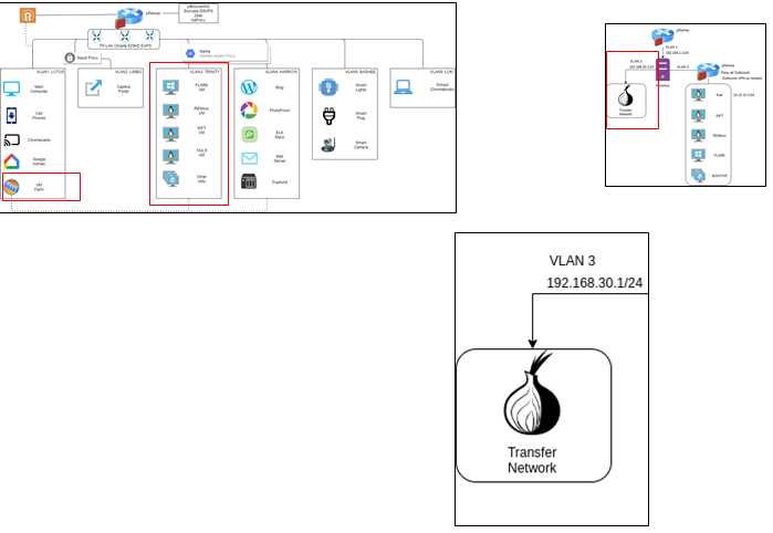 Setting Up A Malware Analysis Lab Gravitywall Blog 