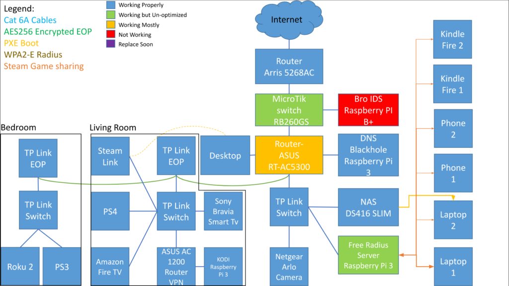 My first dive into home networking and patch panels. : r/HomeNetworking