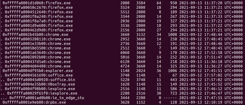 Profiler 2.8 – Windows Memory Forensics – Cerbero Blog