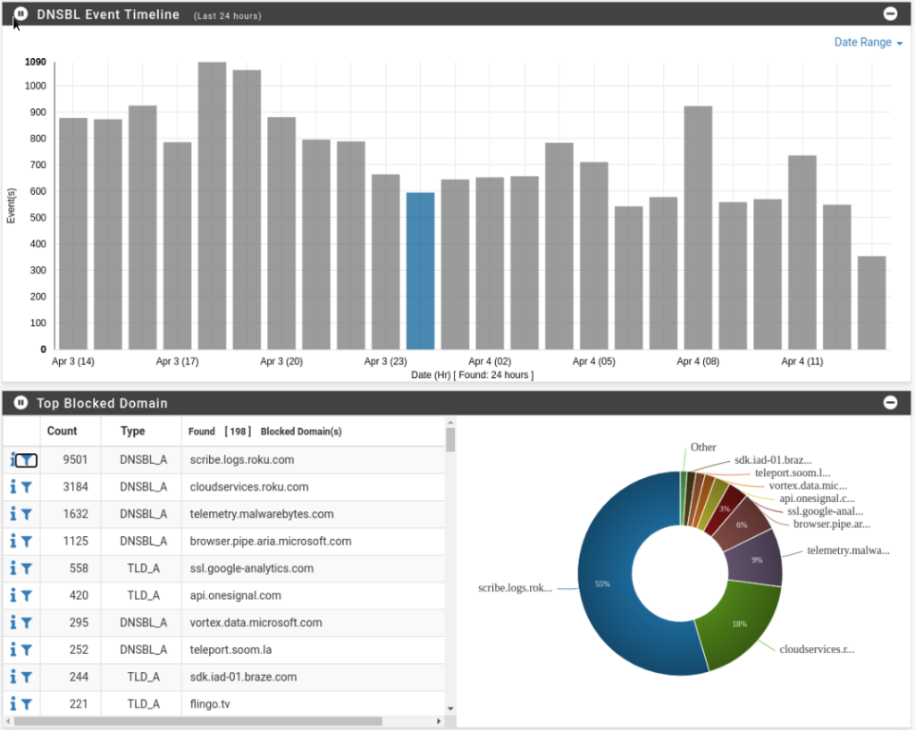 pi hole vs adguard vs pfblocker