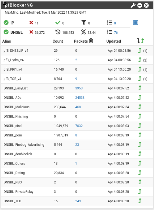 pi hole vs adguard vs pfblocker